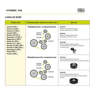 Ролик ГРМ TRIALLI CM 5188 фото 4
