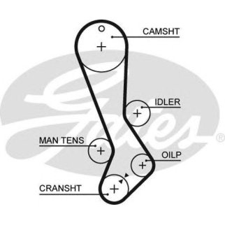 Ремень ГРМ GATES 5282XS фото