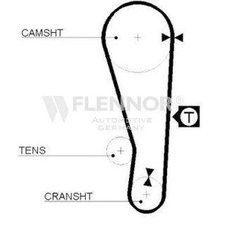 Ремень ГРМ FLENNOR 4172V фото