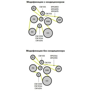 Ролик дополнительный руч. ремня TRIALLI CM106 фото 3