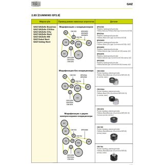 Ролик дополнительный руч. ремня TRIALLI CM106 фото 4