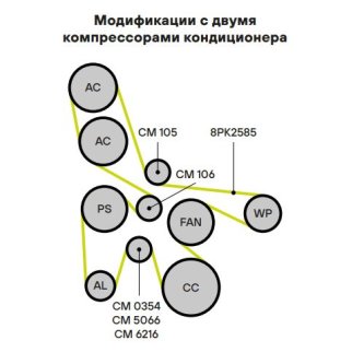 Ролик дополнительный руч. ремня TRIALLI CM106 фото 5