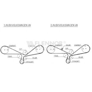 Ремень ГРМ FLENNOR 4382V фото