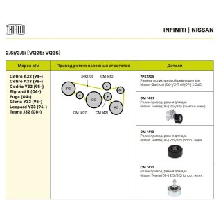 Ролик ручейкового ремня TRIALLI CM 1410 фото 3