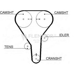 Ремень ГРМ FLENNOR 4245V фото