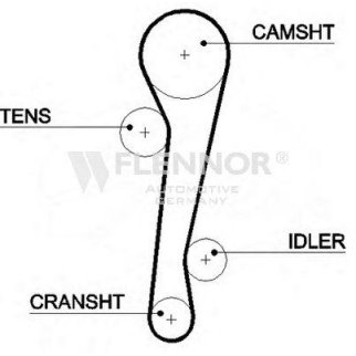 Ремень ГРМ FLENNOR 4346V фото