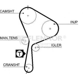 Ремень ГРМ FLENNOR 4441V фото