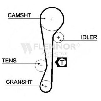 Ремень ГРМ FLENNOR 4368V фото