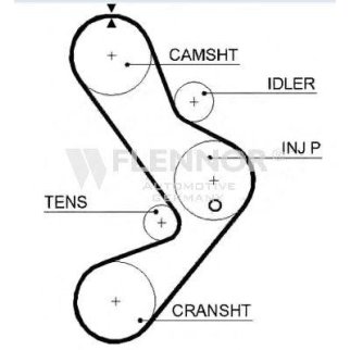 Ремень ГРМ FLENNOR 4481V фото