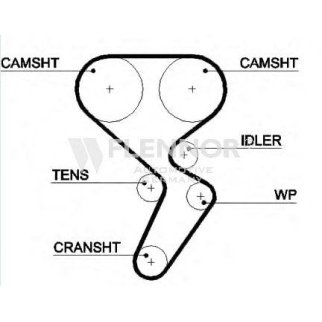 Ремень ГРМ FLENNOR 4490V фото