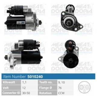 Стартер Meat&Doria 5010240 фото