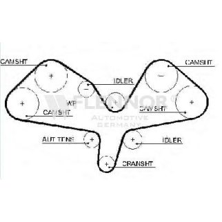 Ремень ГРМ FLENNOR 4594V фото