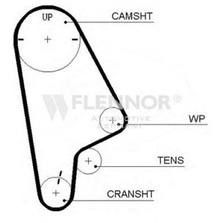 Ремень ГРМ FLENNOR 4309V фото