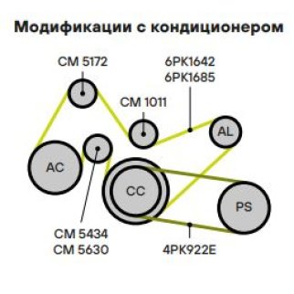 Ролик ручейкового ремня TRIALLI CM 1011 фото 6