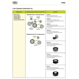 Ролик ручейкового ремня TRIALLI CM 1011 фото 9