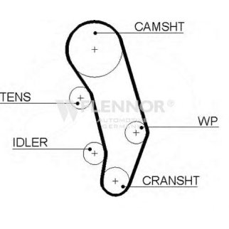 Ремень ГРМ FLENNOR 4235V фото