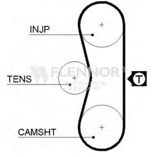 Ремень ГРМ FLENNOR 4951 фото