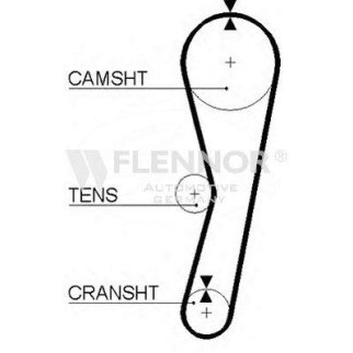 Ремень ГРМ FLENNOR 4016V фото