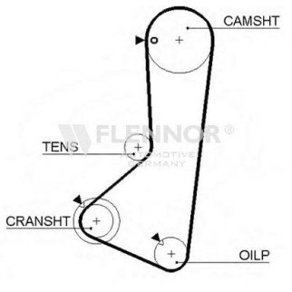 Ремень ГРМ FLENNOR 4143V фото