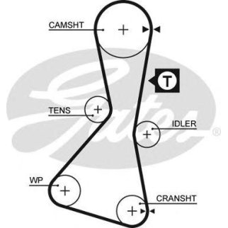 Ремень ГРМ GATES 5060XS фото
