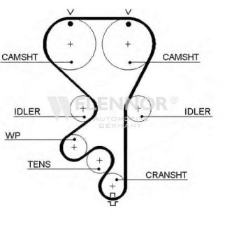Ремень ГРМ FLENNOR 4350V фото