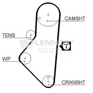 Ремень ГРМ FLENNOR 4949V фото