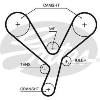 Ремень ГРМ GATES 5643XS фото