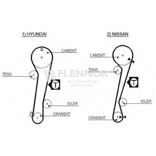 Ремень ГРМ FLENNOR 4298V фото