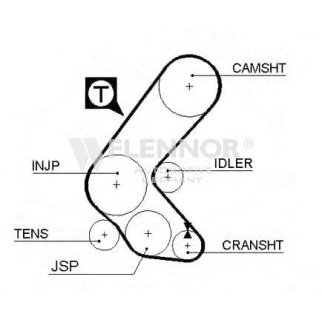 Ремень ГРМ FLENNOR 4082V фото