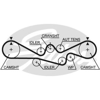 Ремень ГРМ GATES 5241 фото