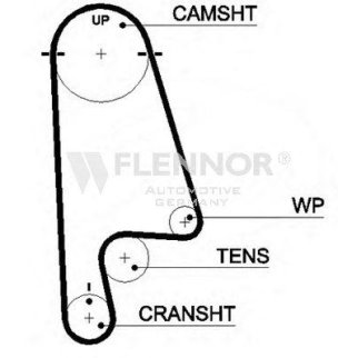 Ремень ГРМ FLENNOR 4379V фото