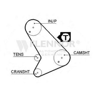 Ремень ГРМ FLENNOR 4461V фото
