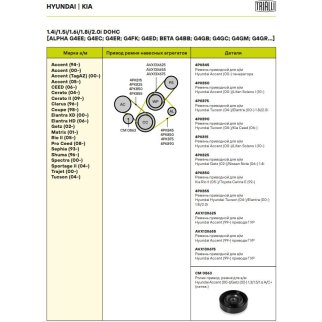Ролик дополнительный руч. ремня TRIALLI CM0863 фото 6